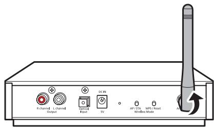 R Channel / Channel Output DCB Channel Reset W AP 31A WPS Reset Wireless Mode AC
