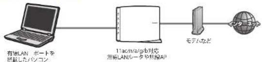 Elecom WDC-433DU2HBK - インターネットに接続可能なパソコンを用意します。 - 1