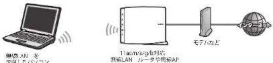Elecom WDC-433DU2HBK - インターネットに接続可能なパソコンを用意します。 - 2