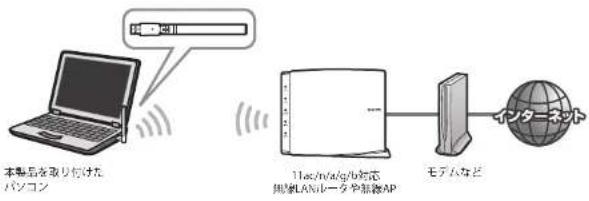 Elecom WDC-433DU2HBK - 無線 LAN で接続する - 1