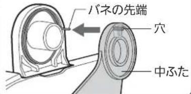 バネの先端 穴 中ふた