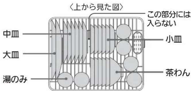 〈上から見た図〉 中皿 大皿 湯のみ この部分には 入らない 小皿 茶わん