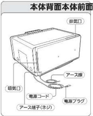 本体背面本体前面 排気口 吸気口 アース線 電源コード 電源プラグ アース端子(ネジ)