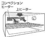 MITSUBISHI RG-HS1-W - グリル(上火)で焼く(手動) - 3