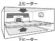 MITSUBISHI RG-HS1-W - オープン(予熱なし)で焼く(手動) - 3
