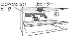 MITSUBISHI RG-HS1-W - 上ヒーターと庫内奥のコンペクション ヒーターで加熱 - 1