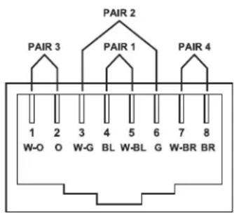 PAIR 2 PAIR 3 PAIR 1 PAIR 4 1 2 3 4 5 6 7 8 W-O O W-G BL W-BL G W-BR BR