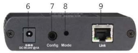 6 7 8 9 DC IN 24V @1A Config Mode Link
