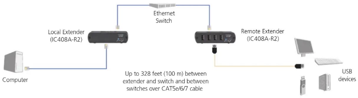Black Box IC408A-R2 - Requirements - 1