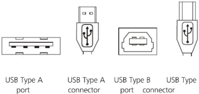 USB Type A port USB Type A connector USB Type B port connector USB Type B