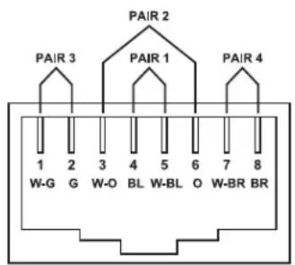 PAIR 2 PAIR 3 PAIR 1 PAIR 4 1 2 3 4 5 6 7 8 W-G G W-O BL W-BL O W-BR BR