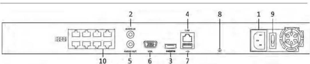 2 AUDIO AUDIO OUT VDA HOME LAN 10 5 6 3 7 4 8 1 9