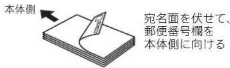 本体側 宛名面を伏せて、 郵便番号欄を 本体側に向ける