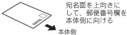 宛名面を上向きに して、郵便番号欄を 本体側に向ける 本体側