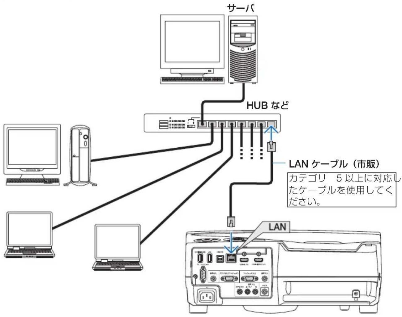NEC NP-UM351WJL - 接続例 - 1