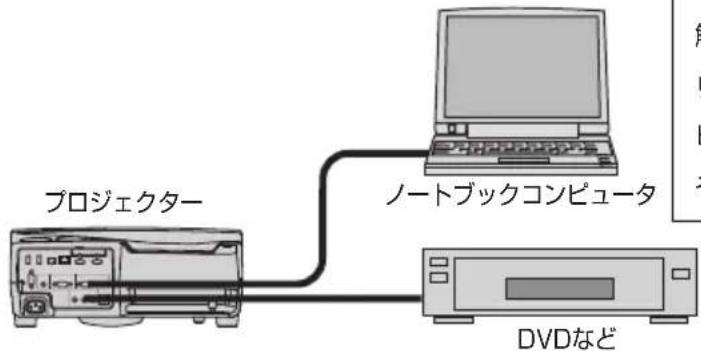 NEC NP-UM351WJL - 使用状況・環境 - 1