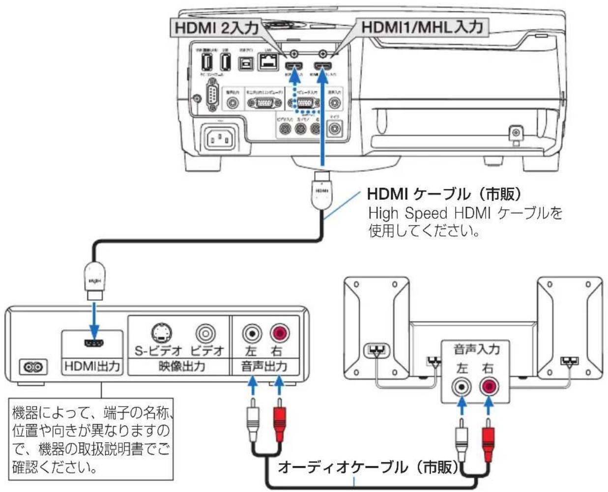 NEC NP-UM351WJL - デジタル映像・音声信号（HDMI）の接続 - 1