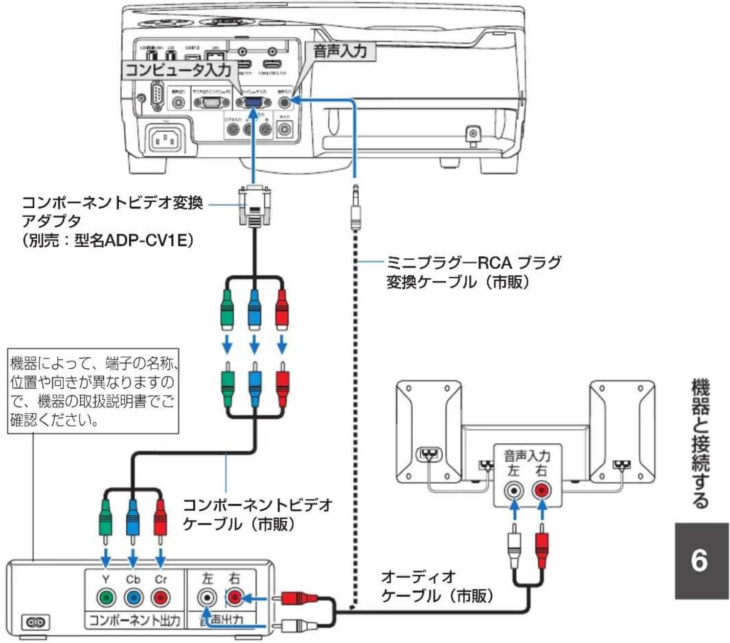 NEC NP-UM351WJL - コンポーネント信号の接続 - 1