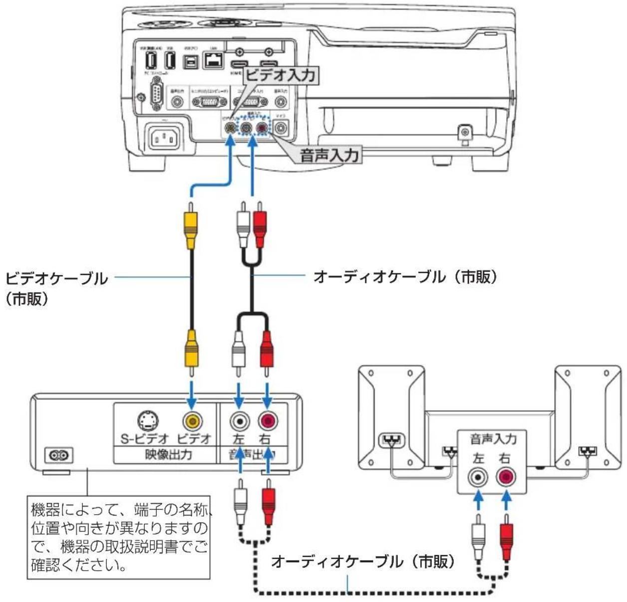 NEC NP-UM351WJL - ビデオ信号の接続 - 1