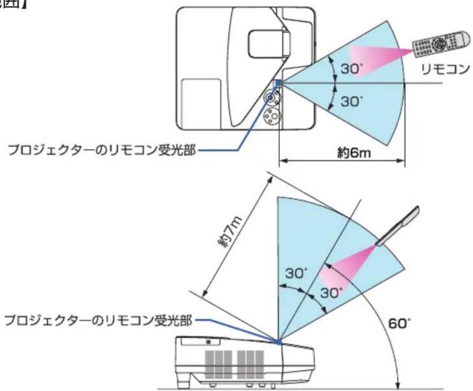 NEC NP-UM351WJL - ③ もとどおりにふたをする。 - 3