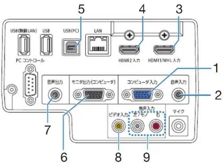 NEC NP-UM351WJL - 接続端子部 - 1