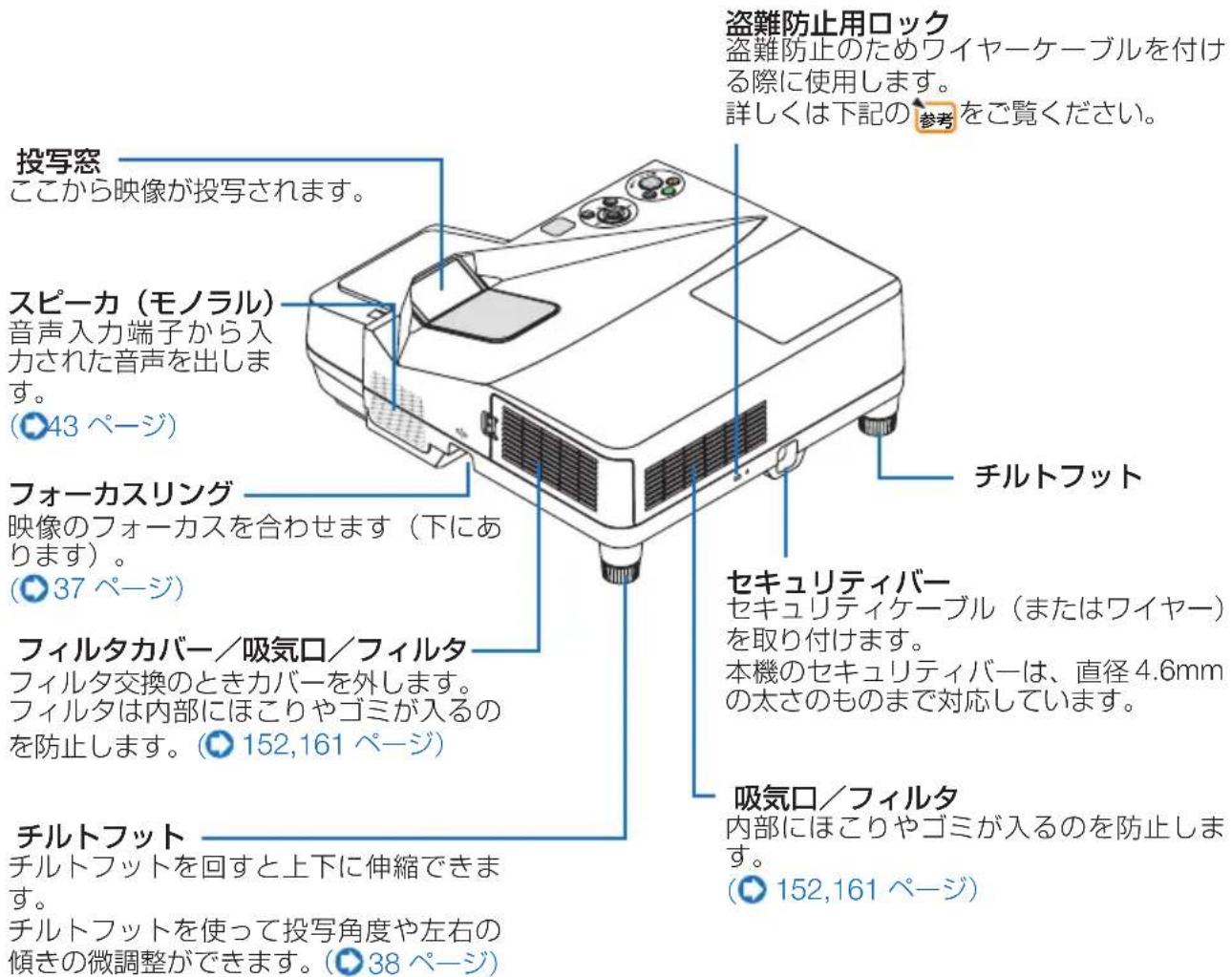 NEC NP-UM351WJL - 本体スクリーン側 - 1