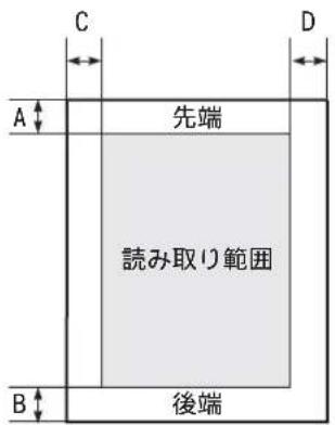 C D A ↑ 先端 読み取り範囲 B ↑ 後端