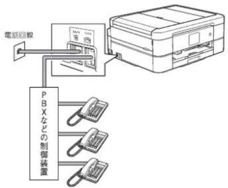 電話回線 PBXなどの制御装置