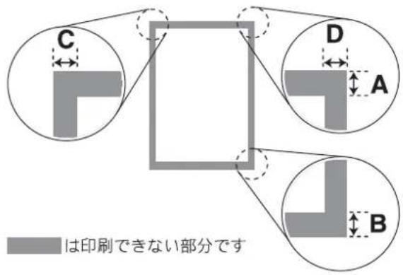 C D A B は印刷できない部分です