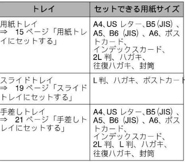 BROTHER DCP-J572N - トレイと用紙サイズについて - 1