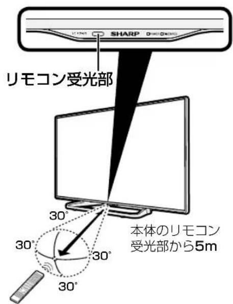SHARP Aquos 50W35 - ◆ リモコンで操作できる範囲 - 1