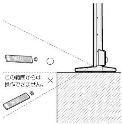 SHARP Aquos 50W35 - ご注意 - 1