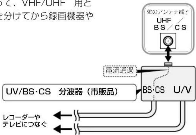 SHARP Aquos 50W35 - UHF / BS 混合の場合 - 1
