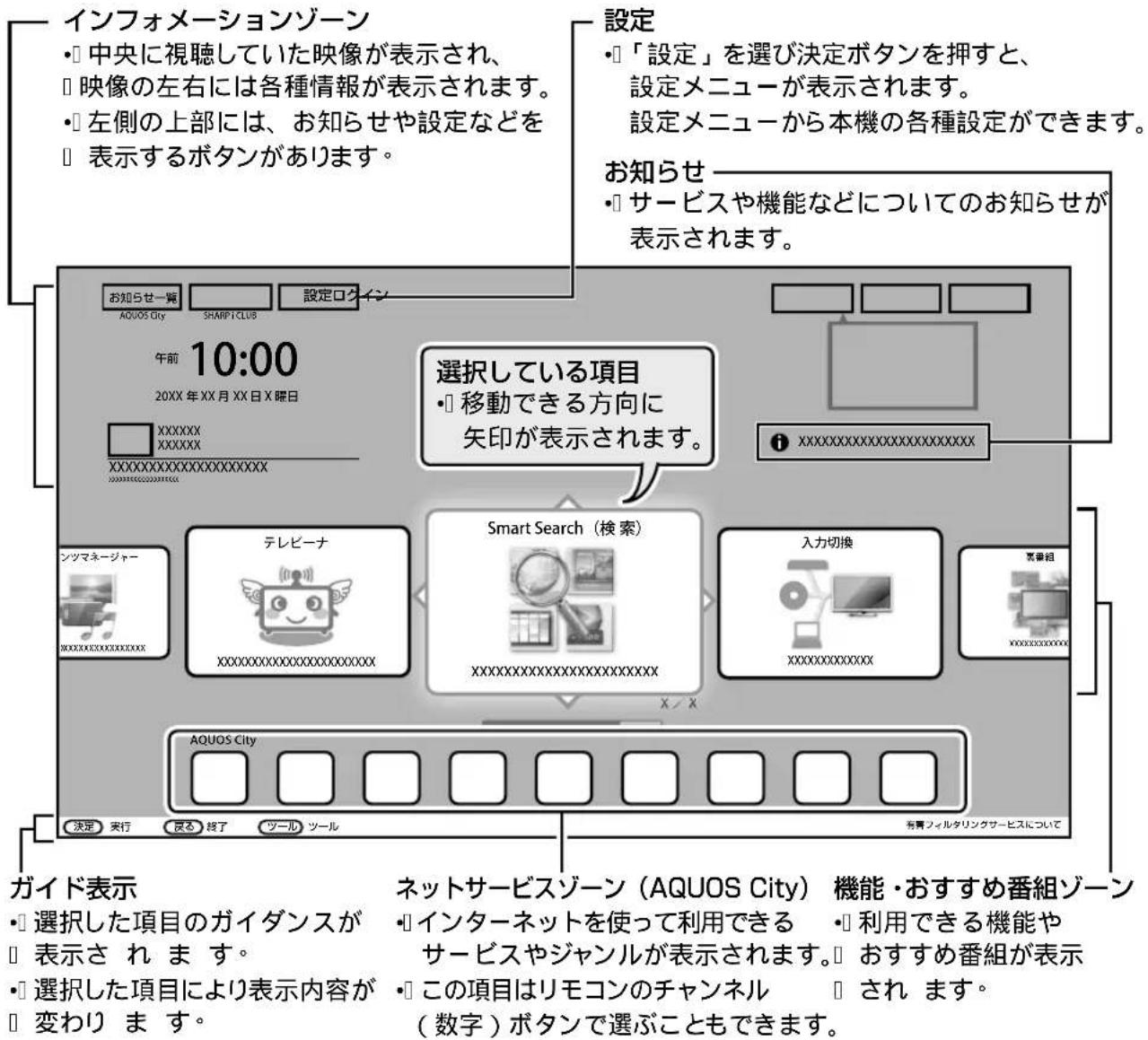 SHARP Aquos 50W35 - ホーム画面の使いかた - 2