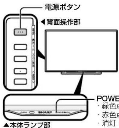 SHARP Aquos 50W35 - 電源が入らない - 2