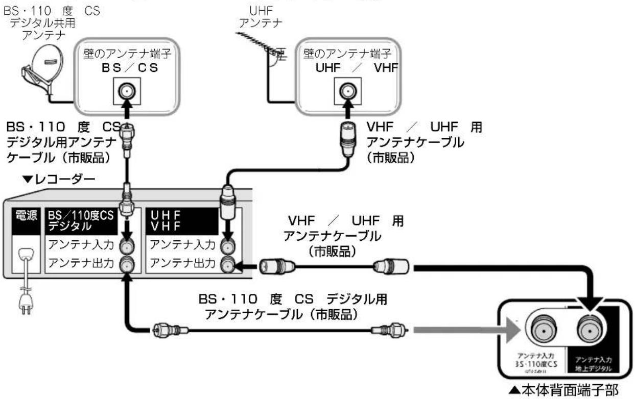 SHARP Aquos 50W35 - アンテナをつなぐおしらせ - 2