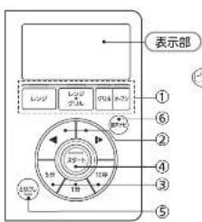 ① 輝壁ボタン ・調査機能を表示する / ヨリ替える レンジ レッジ グル グル オブン ② 輝壁ボタンの変動性として 調査機器が切り持有ります。 ③ プラス / マイナスボタン ・軽車の仕上がりを示明する。 ・レンジ出力を変更する。 ③ 時間ボタン ・時間を致念する。