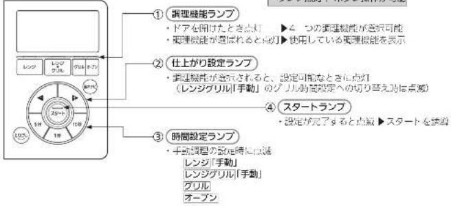 MITSUBISHI RG-HS1-R - 使いかた(操作パネル)(つづき) - 1