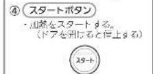 MITSUBISHI RG-HS1-R - 使いかた(操作パネル) - 2