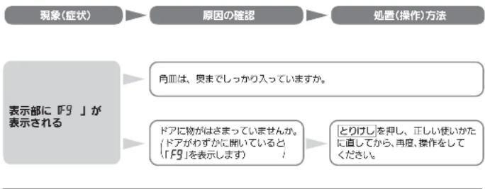MITSUBISHI RG-HS1-R - 故障かな?と思ったら(つづき) - 2