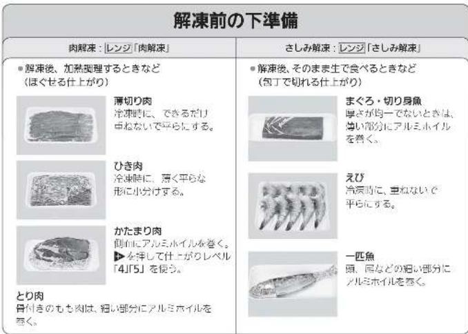 MITSUBISHI RG-HS1-R - 【次の場合、自動でできません】 - 2