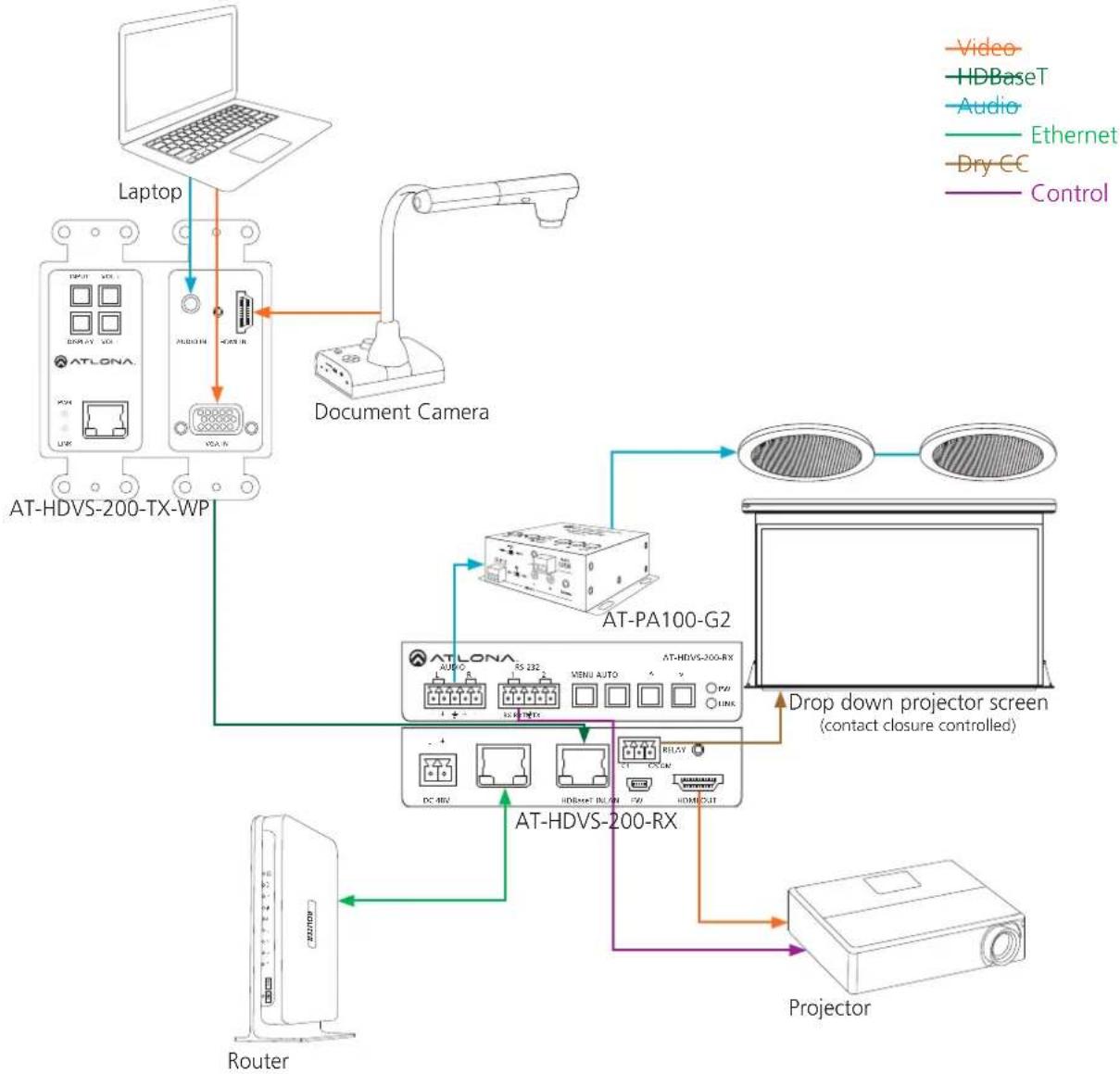 Atlona AT-UHD-EX-100CE-RX-PSE - RS232zone[command] - 1