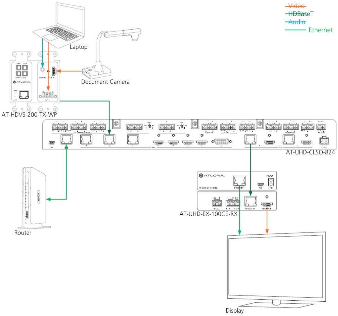 Atlona AT-UHD-EX-100CE-RX-PSE - RS232zone[command] - 2