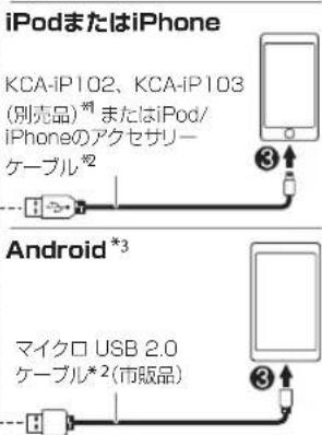 KENWOOD U410BT - 再生する - 3