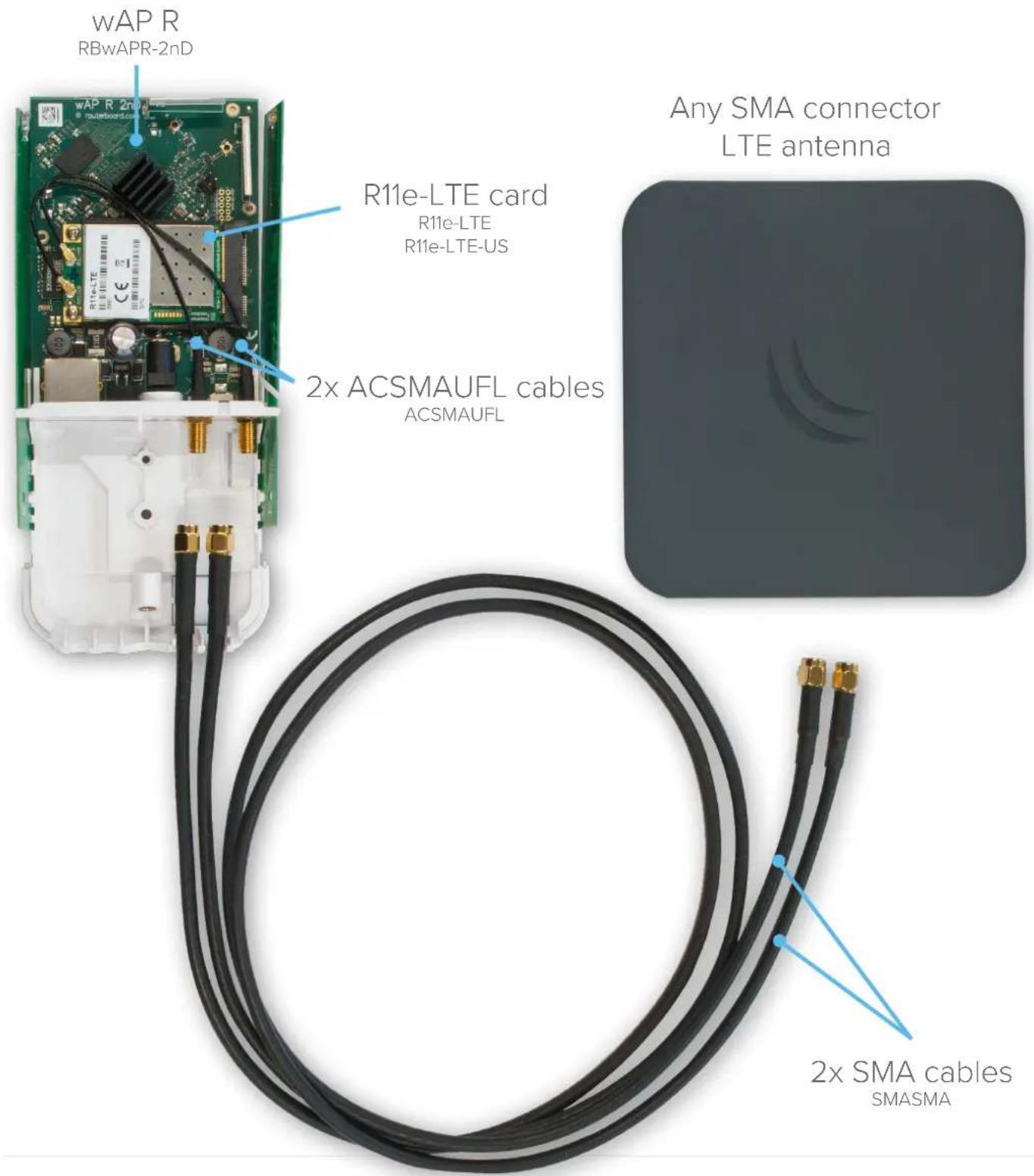 wAP R RBwAPR-2nD R11e-LTE card R11e-LTE R11e-LTE-US 2x ACSMAUFL cables ACSMAUFL Any SMA connector LTE antenna 2x SMA cables SMASMA