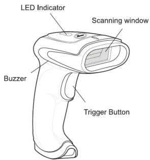 LED Indicator Scanning window Buzzer Trigger Button