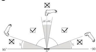 10° 30° 90° 0 -90°