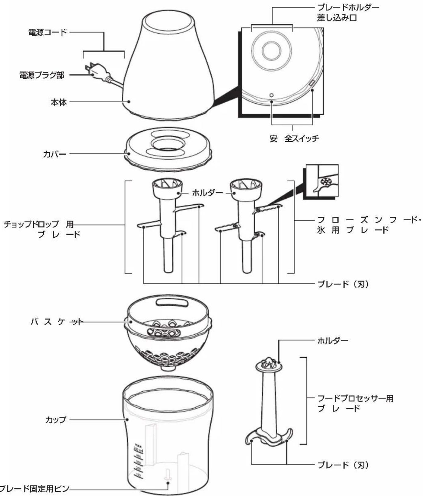 電源コード 電源プラグ部 本体 カバー チョップドロップ 用 ブレード ブレード(刃) バスケット カップ ブレード固定用ピン ブレードホルダー 差し込み口 安全スイッチ ホルダー フローズンフード・ 氷用ブレード ホルダー フードプロセッサー用 ブレード ブレード(刃)