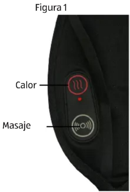 Figura 1 Calor Masaje