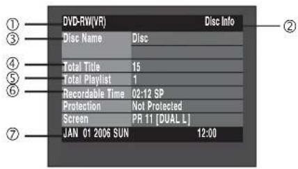 DVD-RW(VR) Disc Info ① Disc Name Disc ④ Total Title 15 ⑤ Total Playlist 1 ⑥ Recordable Time 02:12 SP ⑦ Protection Not Protected Screen PR 11 [DUAL L] JAN 01 2006 SUN 12:00